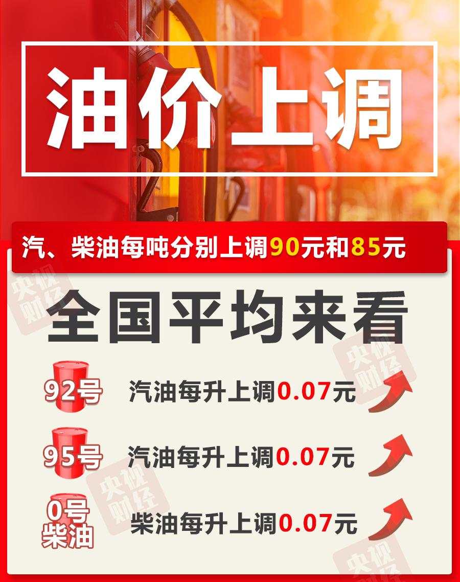 调价 油价 上涨 成品油 原油 汽油