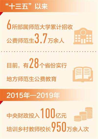 教师 教育 乡村 教师队伍 教书育人 国培