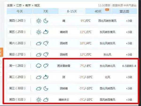预报 天气 气象 江苏 发布 回应