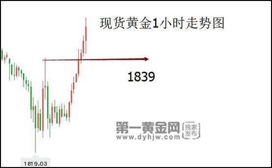 黄金 预计 月份 下行 美国 金价