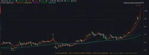 游资 疫情 中国 资产 人民币 套利