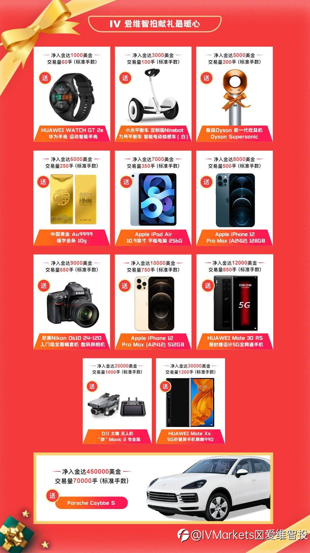 您的年终奖已到账!请查收!