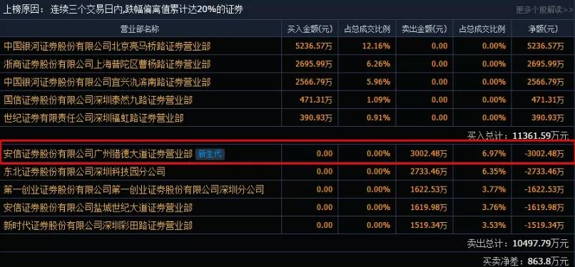 济民 制药 跌停 友谊医院 并购 回购