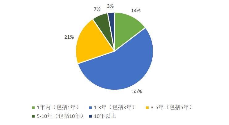数字 人民币 货币 离线 澎湃 被调查者