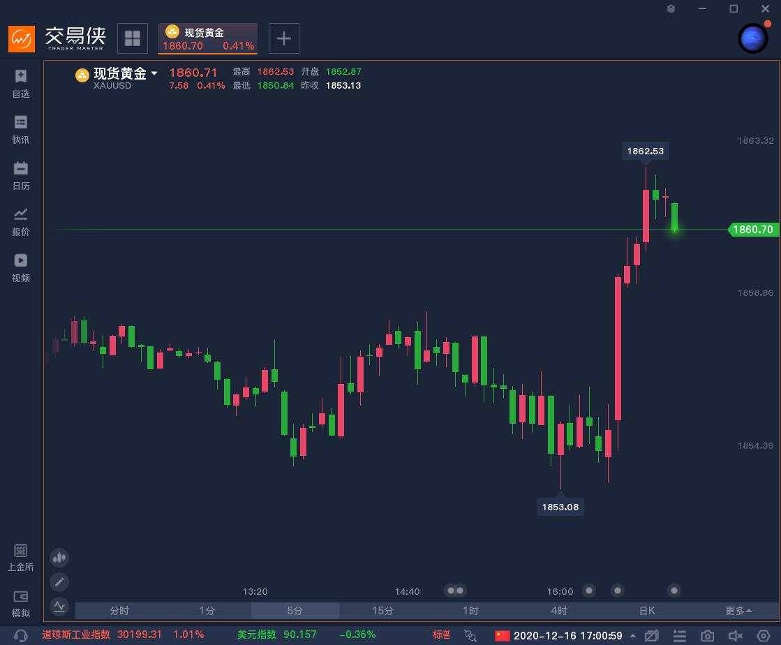 黄金 需求 预计 白银 蒙特利尔 流出