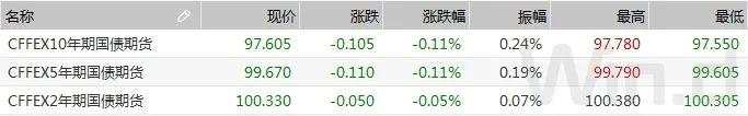 回购 债券市场 债券 利率 宏桥 兑付