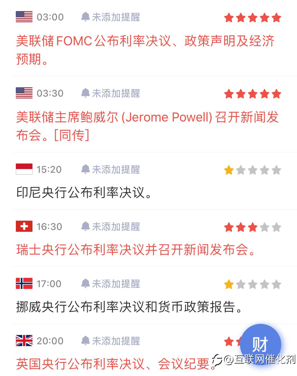 2020年最后一次美联储利率决议,意义重大!