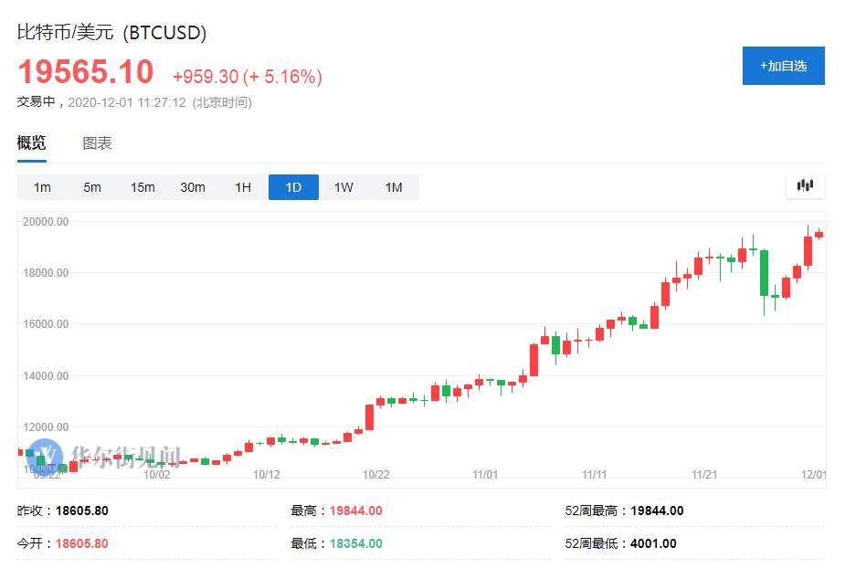 比特 耶伦 货币 加密 财长 鸽派