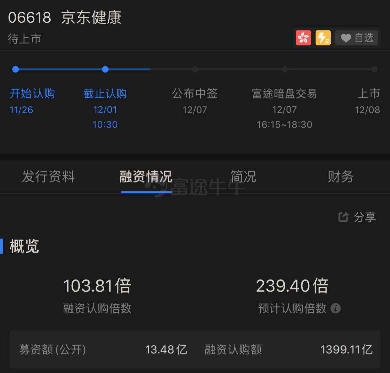 富途 牛牛 京东 医疗 图片 来自