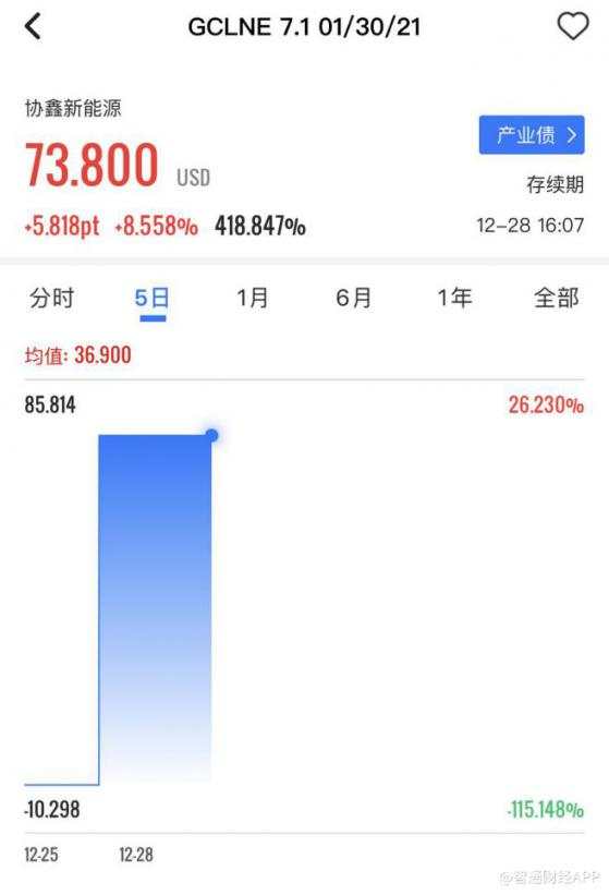 协鑫 新能源 电站 重组 票据 出售