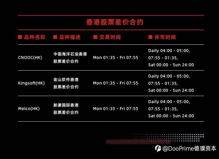 Doo Prime 产品阵营再扩容,108支优质美股即将闪耀上线