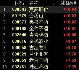 白酒 风险 存在 酒类 消费 持续