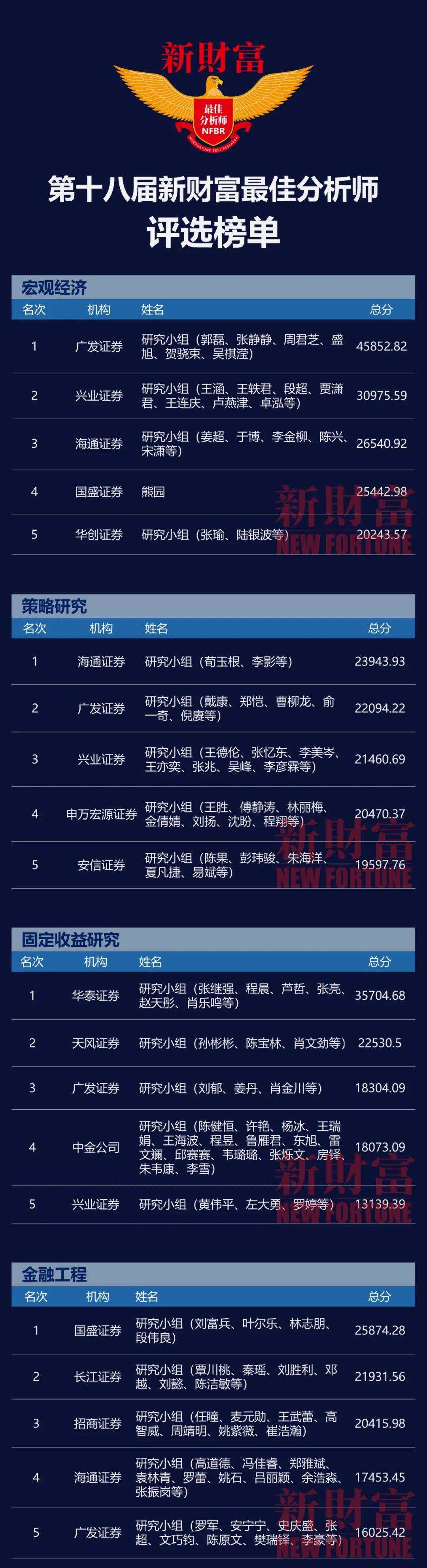 阵容 见闻 榜单 评选 赚钱 诞生