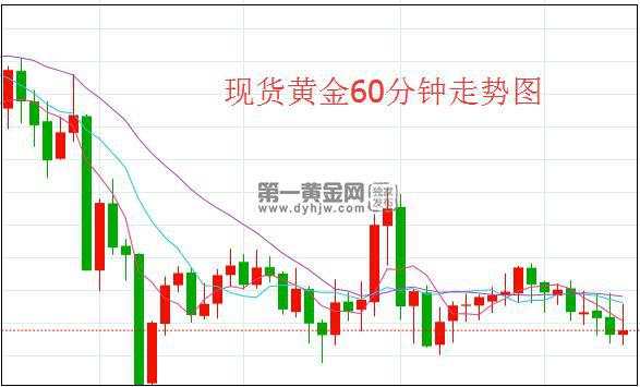 财年 金价 美国 疫苗 黄金 赤字