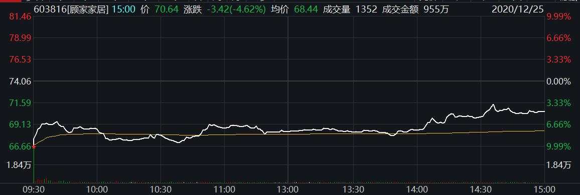 顾家 家居 股权 华易 顾江生 转让