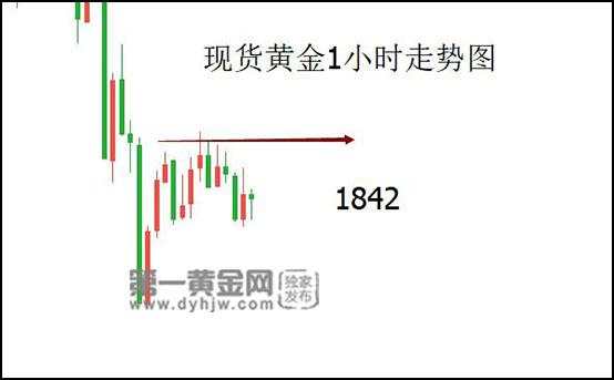 黄金 富国银行 全球 新冠 表现 投资者