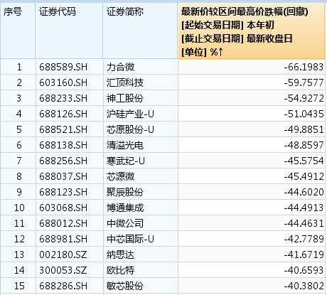 长川 基金 半导体 科技 投资 制造