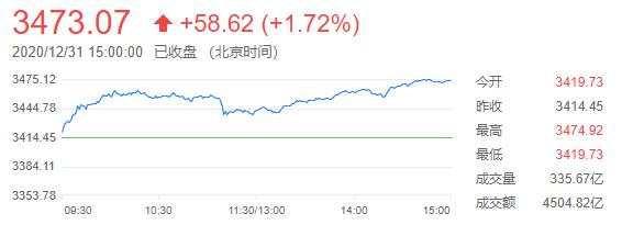 投资 疫苗 社会保障部 新冠 权益 人力资源