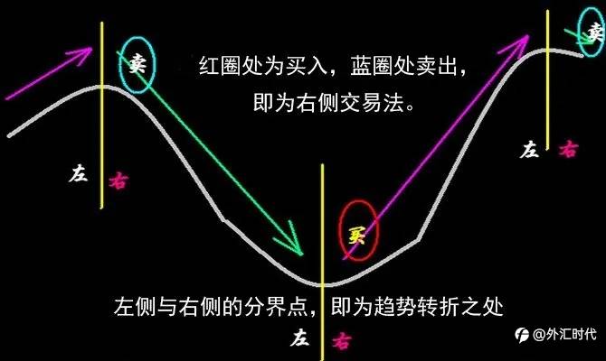 为这事,股票期货外汇交易员们争论了几百年