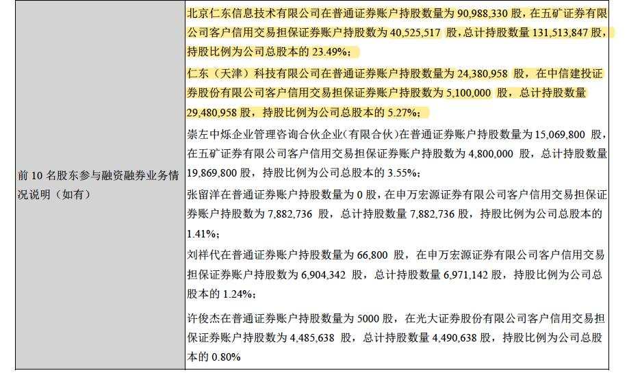仁东 中信 平仓 天津 减持 控股