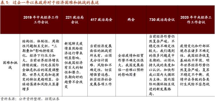 科技 经济 会议 科技领域 工作 增速