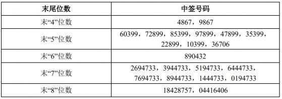 公司 公告 股权 股份 有限公司 子公司