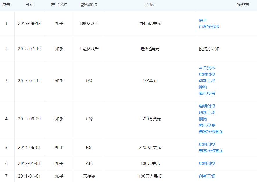 知乎 用户 视频 问答 平台 知识