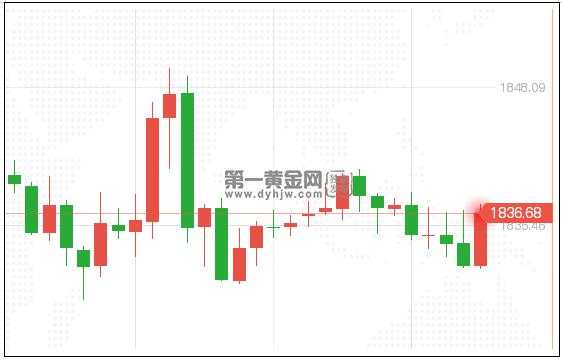 双方 协议 黄金 金价 英国 达成协议