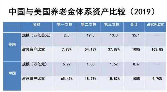 支柱 养老保险 养老 试点 养老金 个人