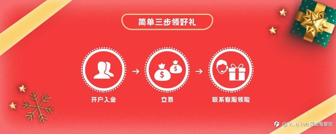 您的年终奖已到账!请查收!