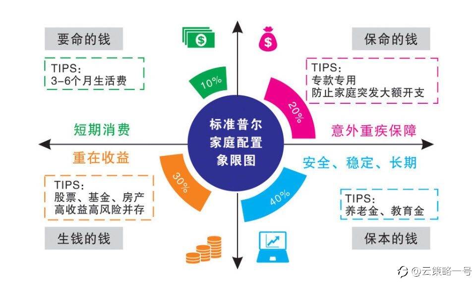 手动 大家 账户 试毒 干预 收益