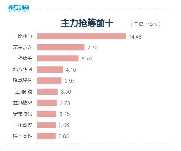 指涨 火电 板块 原材料 行业 驱动