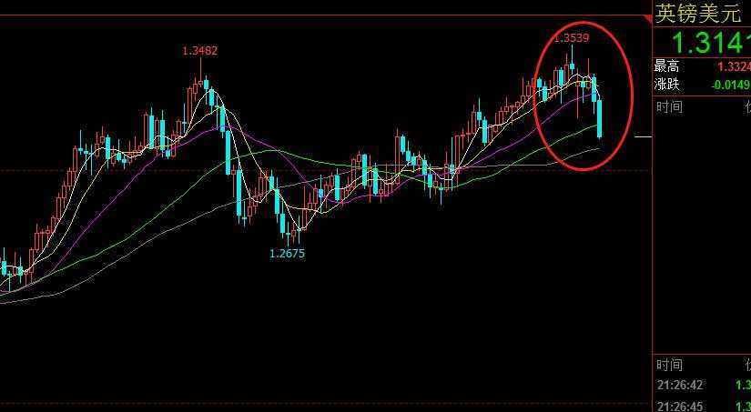 黄金 颈线 议息 面见 讲课 信号