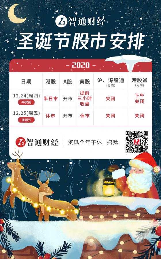 休市 港股 交易 关闭 方面 智通