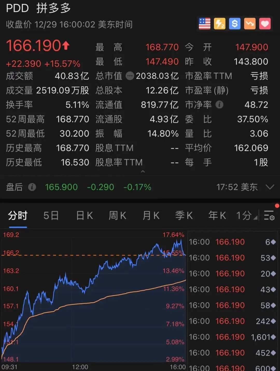 英特尔 京东 新冠 黄峥 高榕 市值