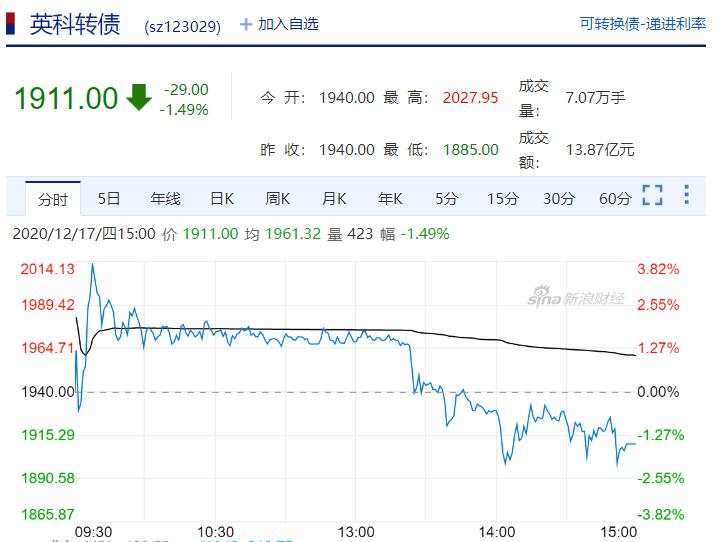 转债 英科 手套 正股 转股 股性