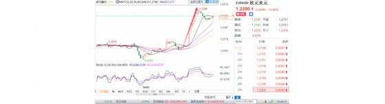 初值 前值 欧元 预期 新冠 提振