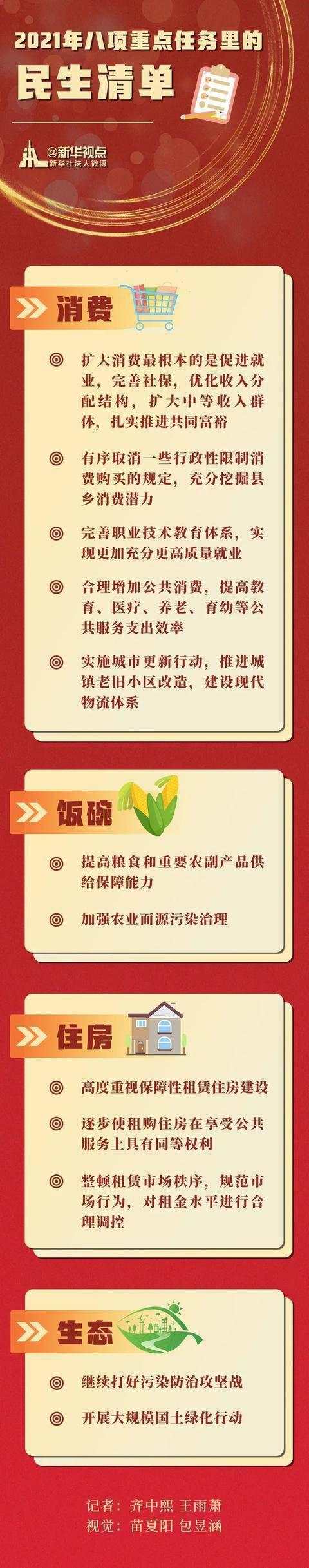 民生 责编 丁玉冰 重点 篇幅 梳理
