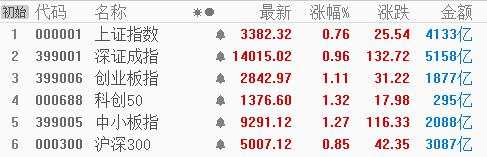 涨停 电池 连板 新能源 能源 A股