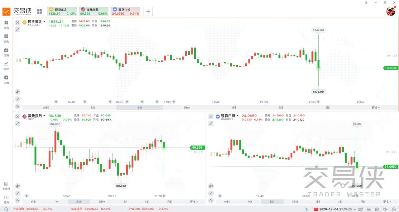 美国 就业 预期 市场 经济 数据