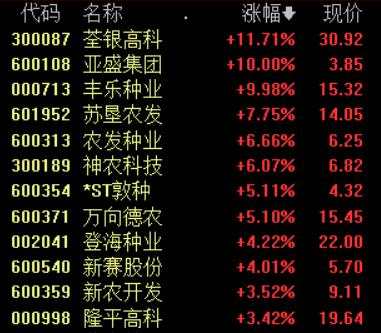 种业 育种 种植 转基因 生物 种源