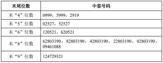 公司 转让 股份 公告 梦网 股权