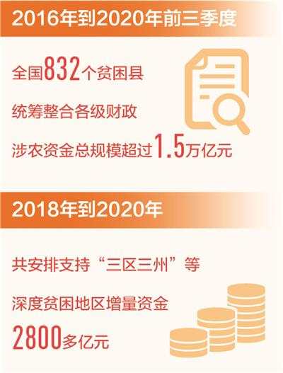 脱贫 攻坚 摘帽 贫困县 帮扶 返贫