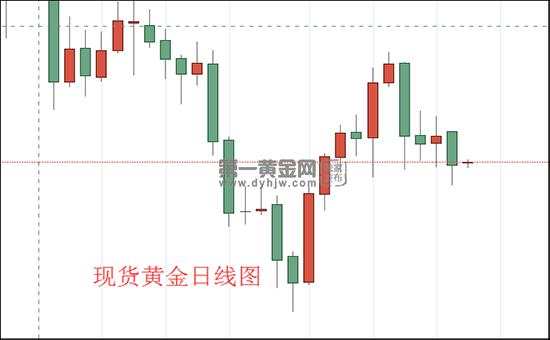 选举人 拜登 特朗普 投票 黄金 选举