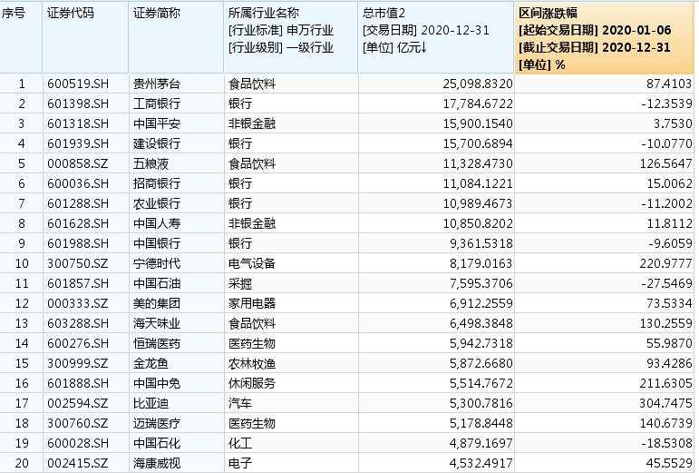 市值 A股 宁德 立讯 时代 迈瑞