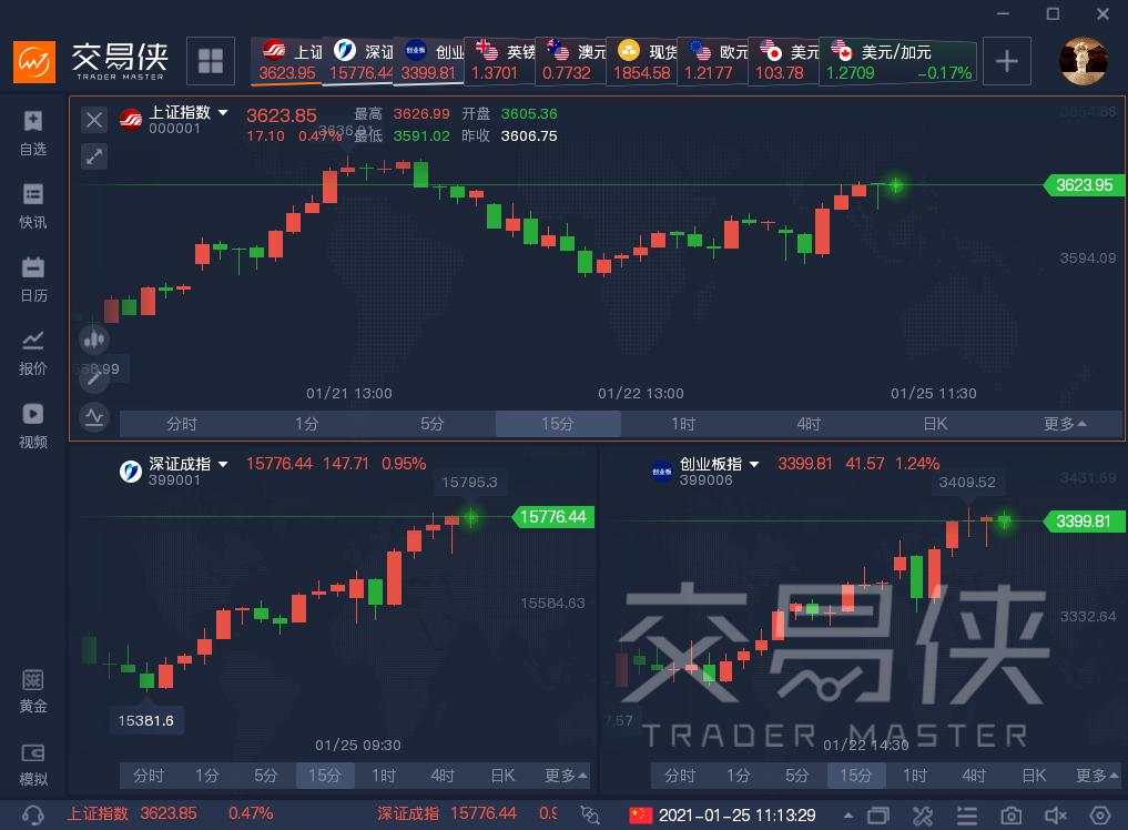 轮动 资金 疫情 板块 龙头 性价比