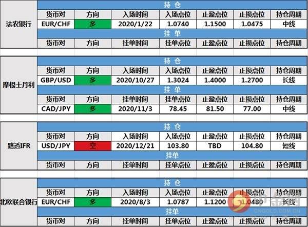 亚盘 终值 特朗普 投行 制造业 方面