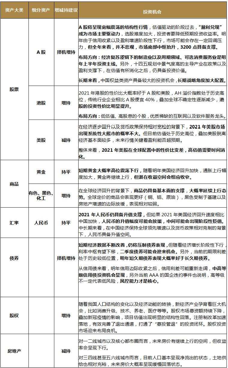 盈利 A股 经济 疫情 下行 增速