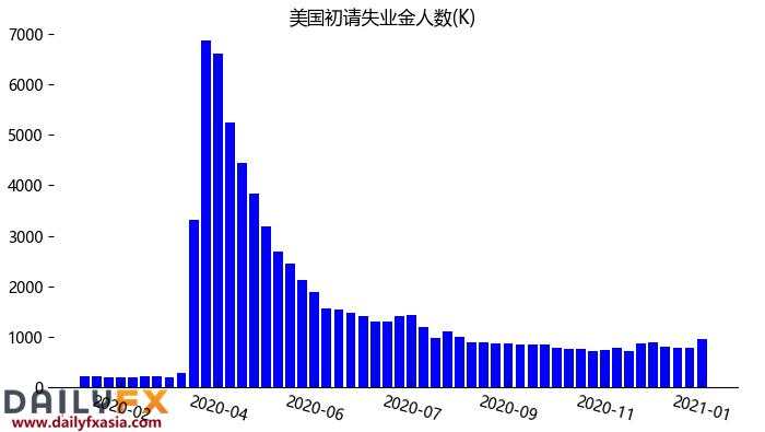 原油价格 下破 原油 欧佩克 可能 空间