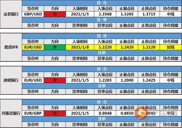 亚盘 方面 欧元 水平 持仓 指控